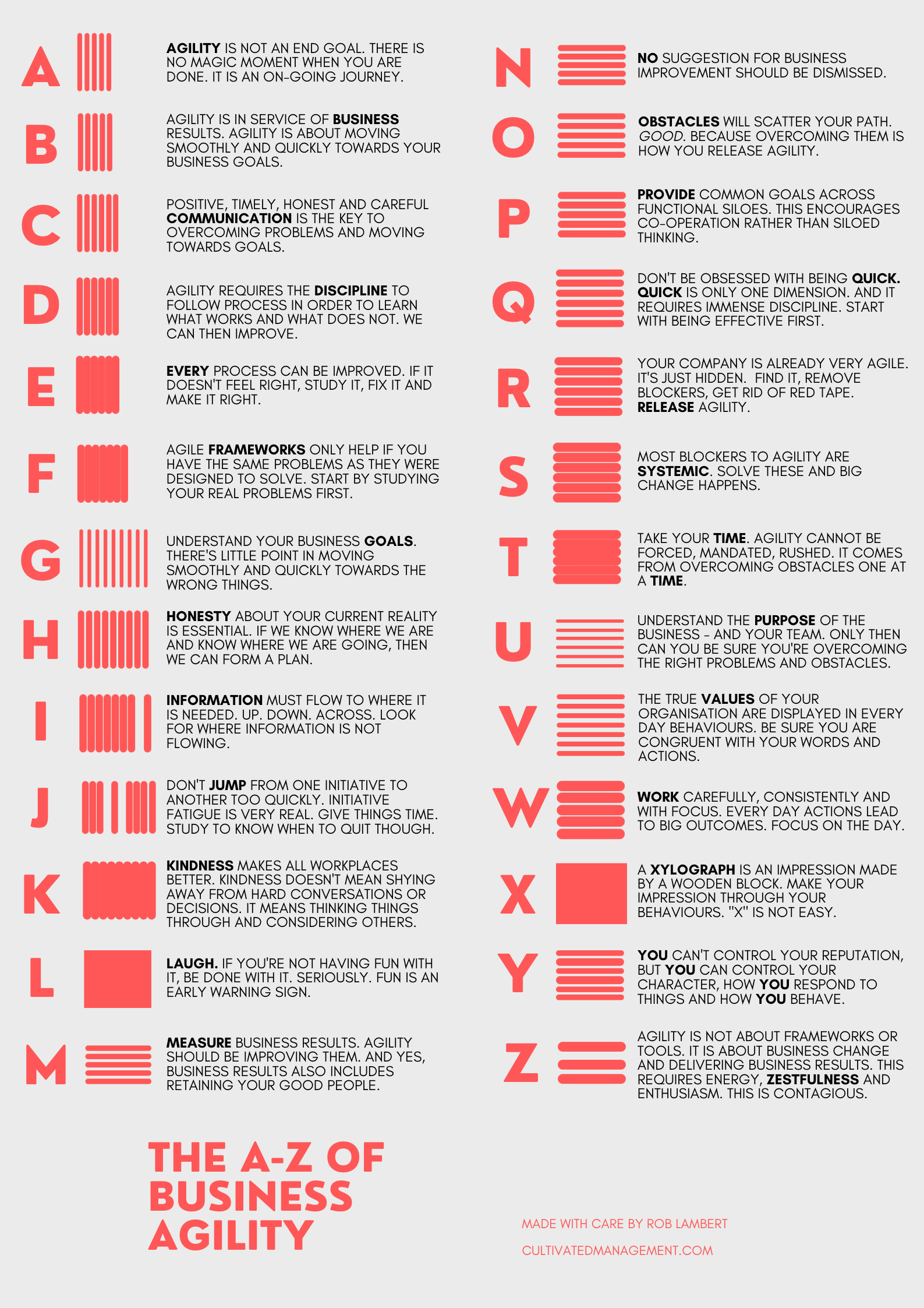 The A-Z of Business Agility - 26 insight and a cool poster