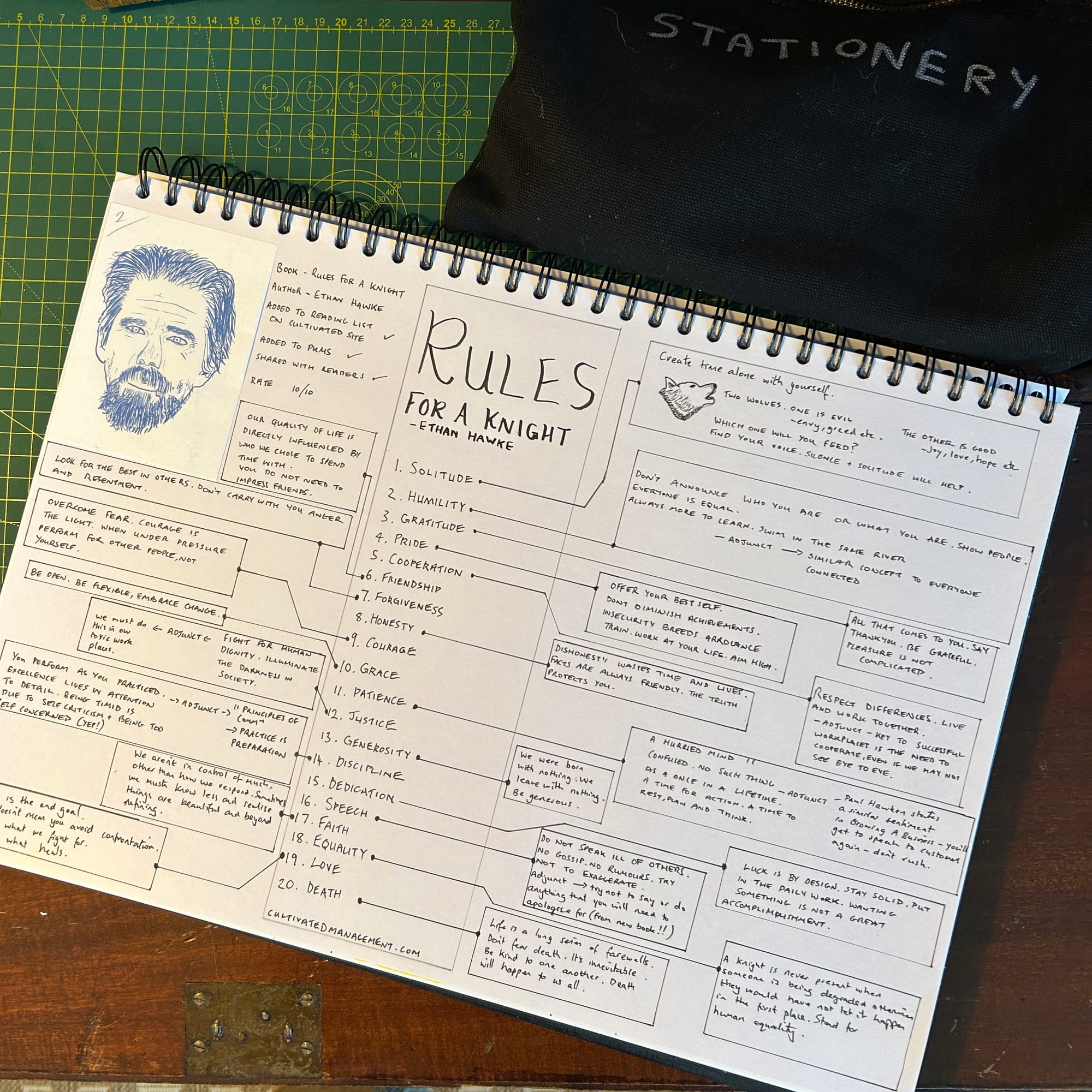 Rules for a knight - Ethan Hawke - Learning Notes