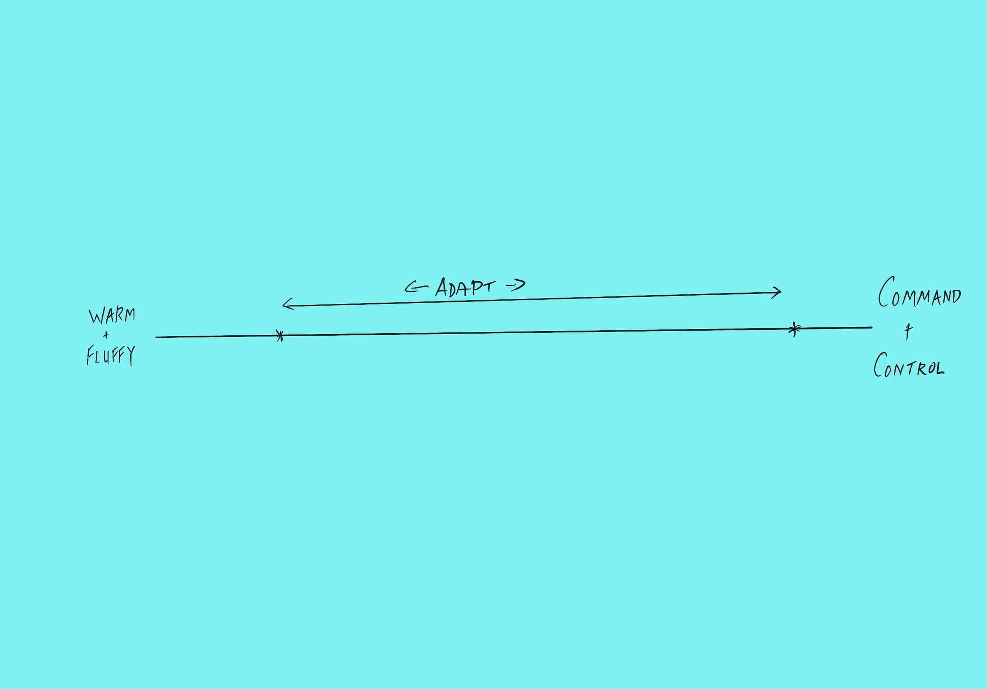 A graphic showing the warm and fluffy line, with another line representing how people can flex up and down the scale