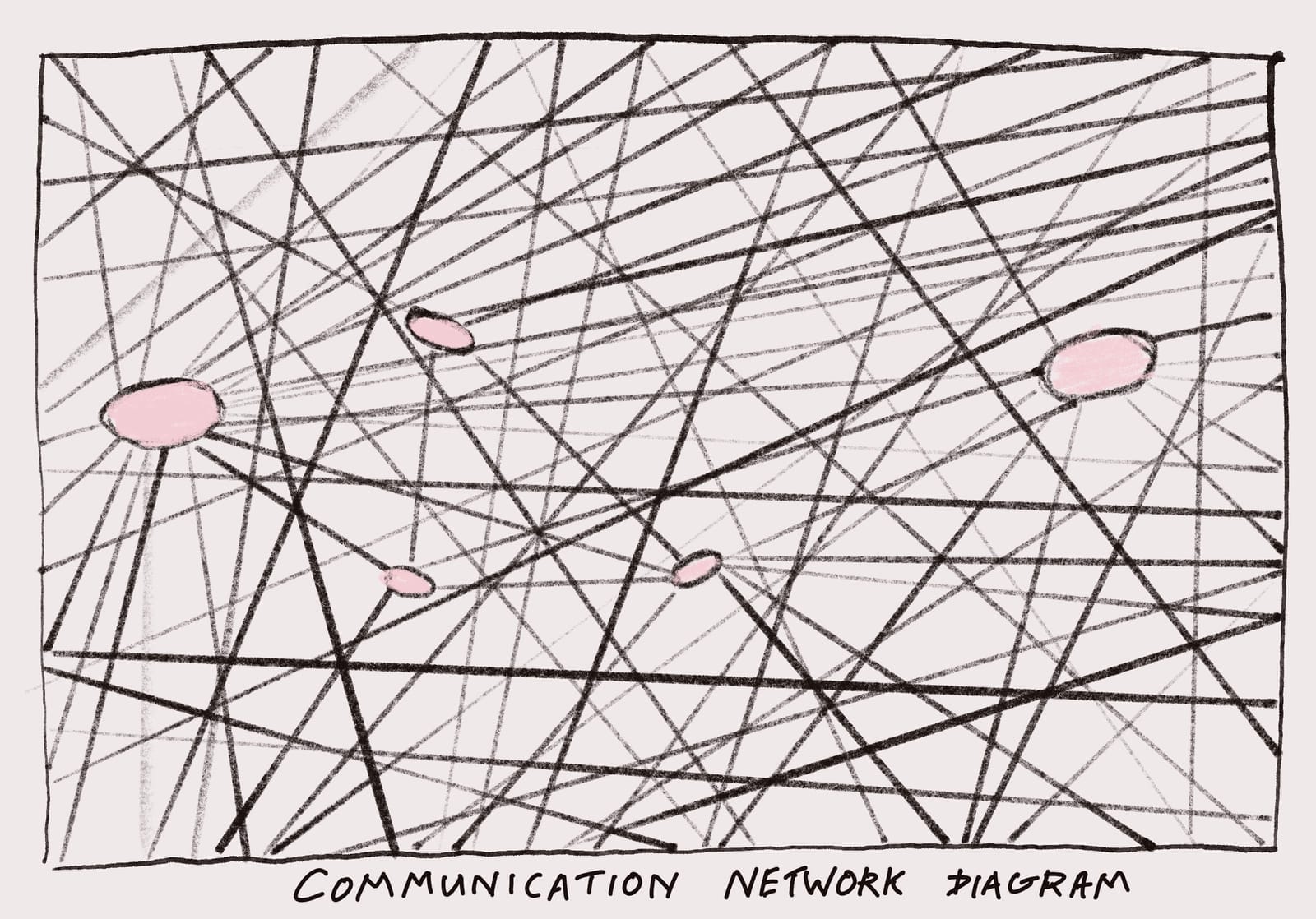 Communication Networks - why its hard to communicate at work