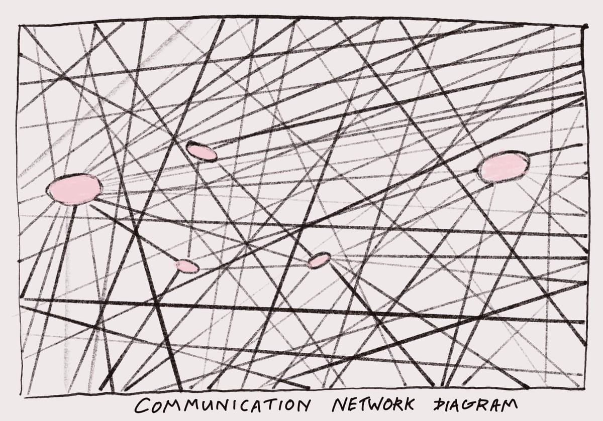 Communication Networks - why its hard to communicate at work