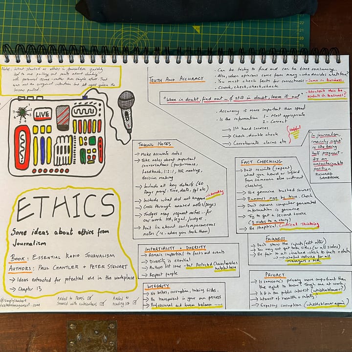 Ethics - lessons from journalism - Learning Notes