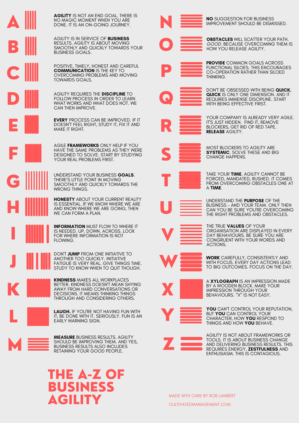 The A-Z of Business Agility - 26 insight and a cool poster