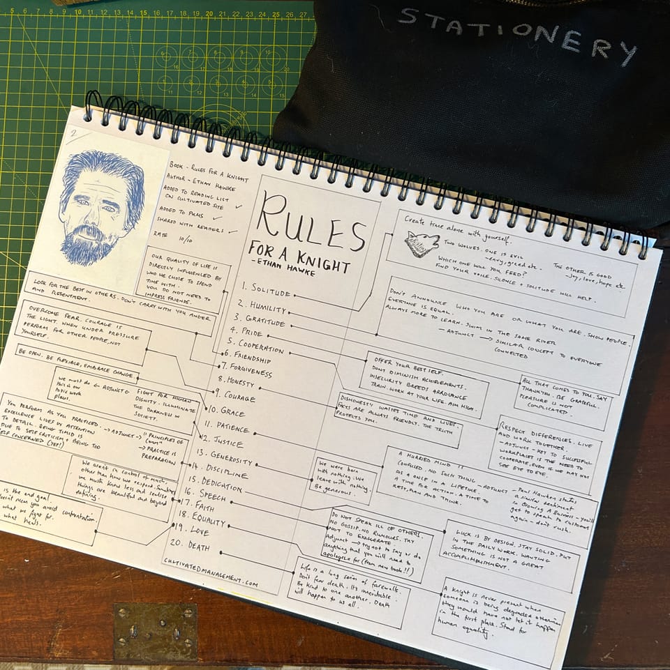 A photograph of my A3 Learning Notes from Rules for a Knight