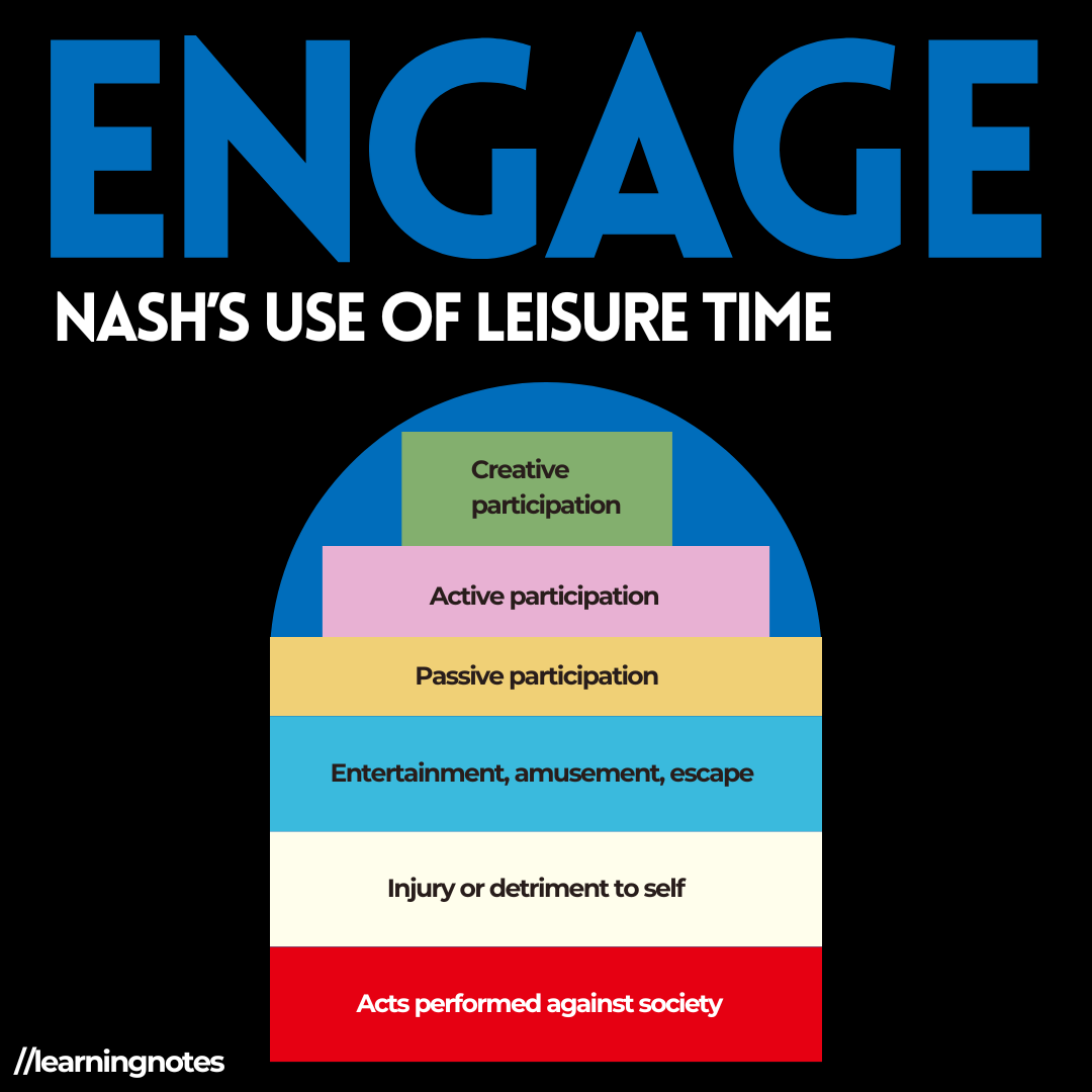 A graphic showing Nash's Leisure Time pyramid